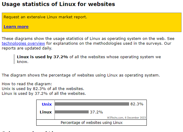 According to W3Techs, over 37.2% of all active websites on the internet are hosted on Linux servers as of December 2022.