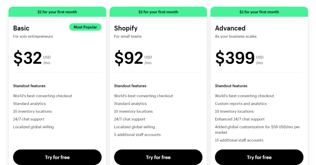 How to Get Started with Shopify for Dropshipping in South Africa