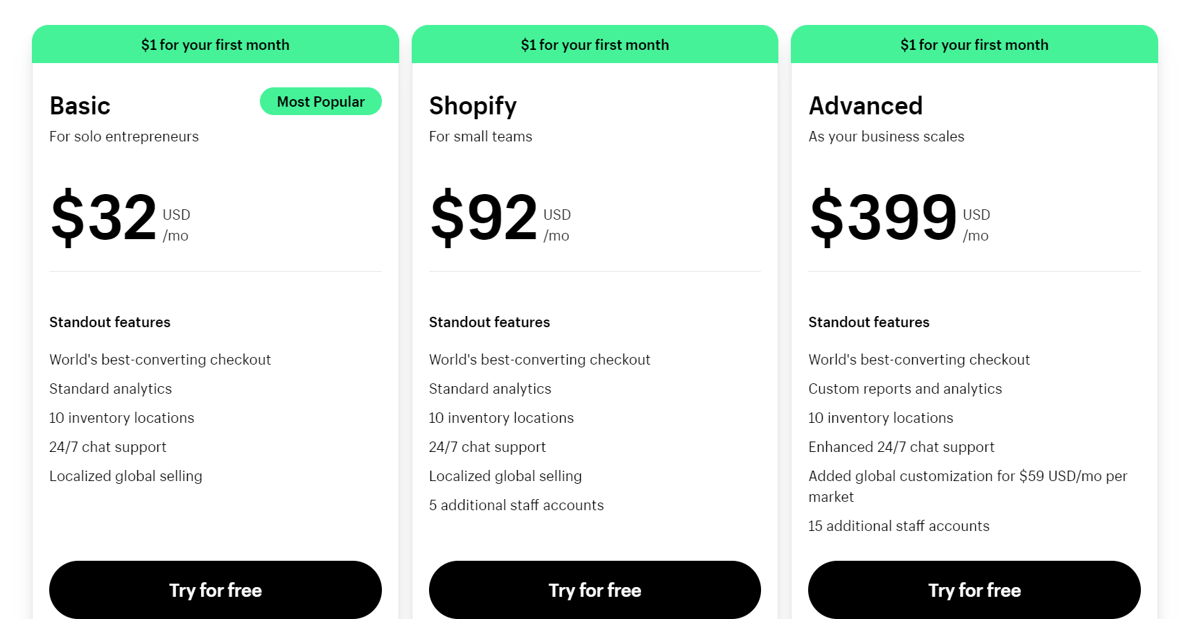 Shopify Dropshipping in South Africa for Beginners (2024)